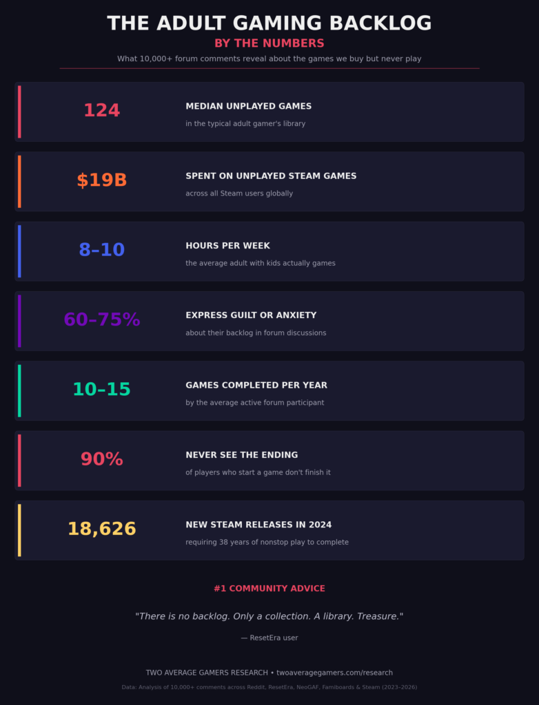 Gamer backlogs by the numbers