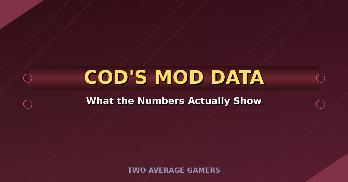 Call of Duty’s Anti-Toxicity Data Is Public. Here’s What It Actually Shows.